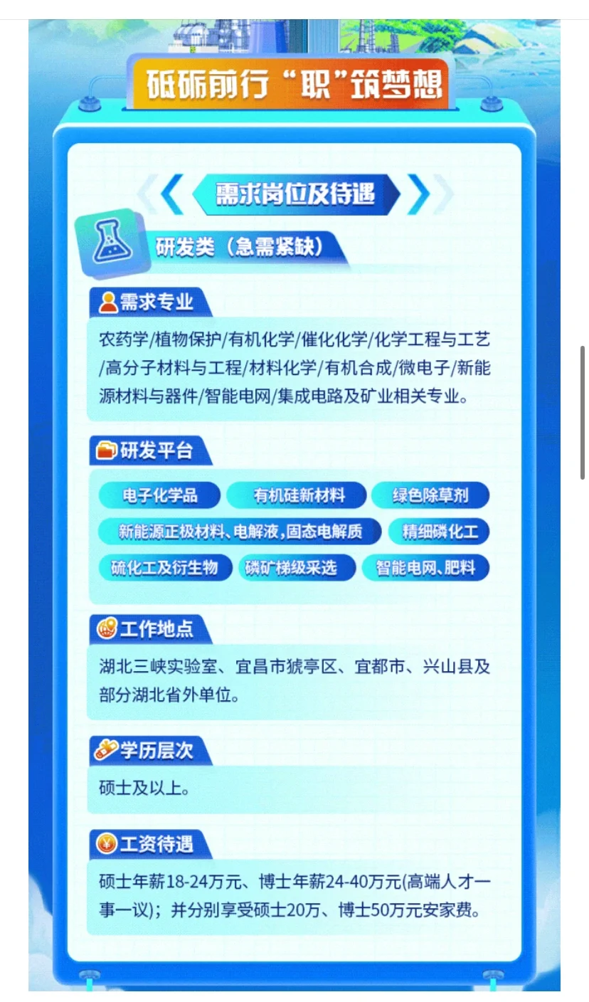 农学生也能拿高工资 | 国企| 湖北兴发集团