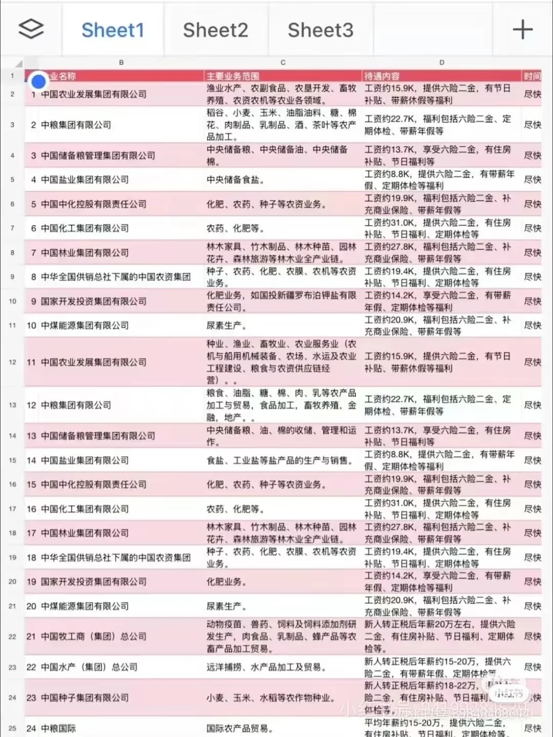 农业类宝子有福啦，好多能投！#国企 #国企