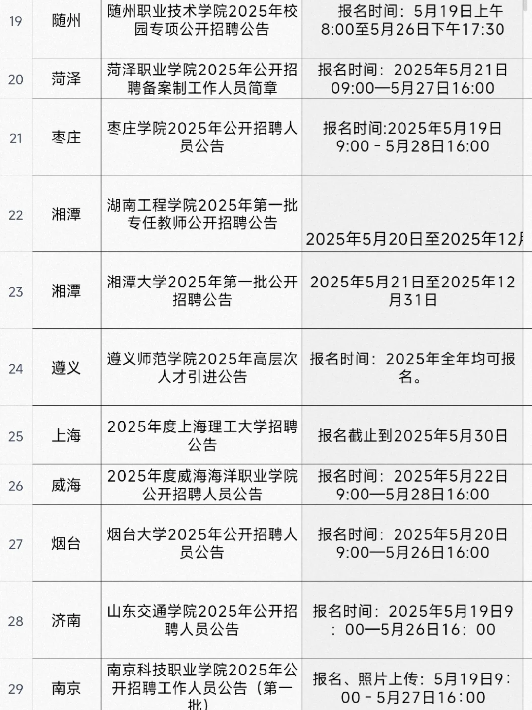 最近的农学生就业信息