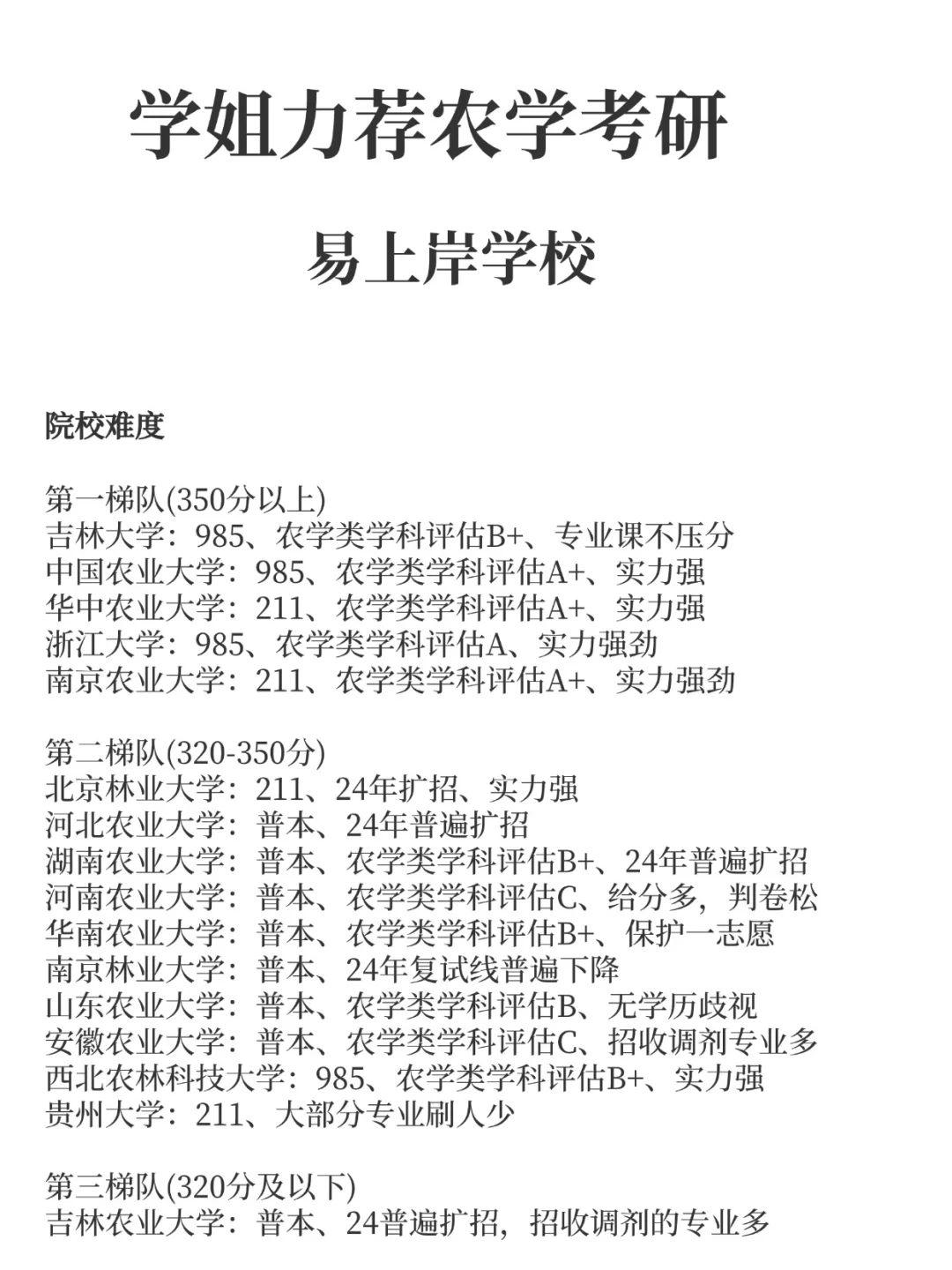 农学考研,易上岸院校