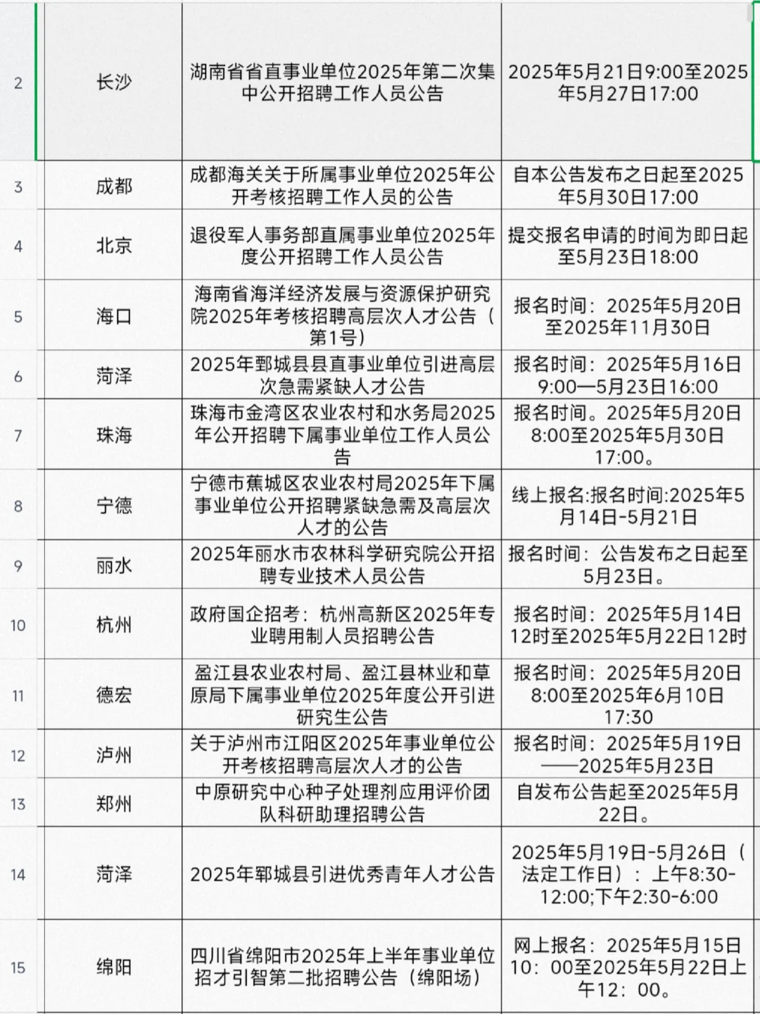 最近的农学生就业信息
