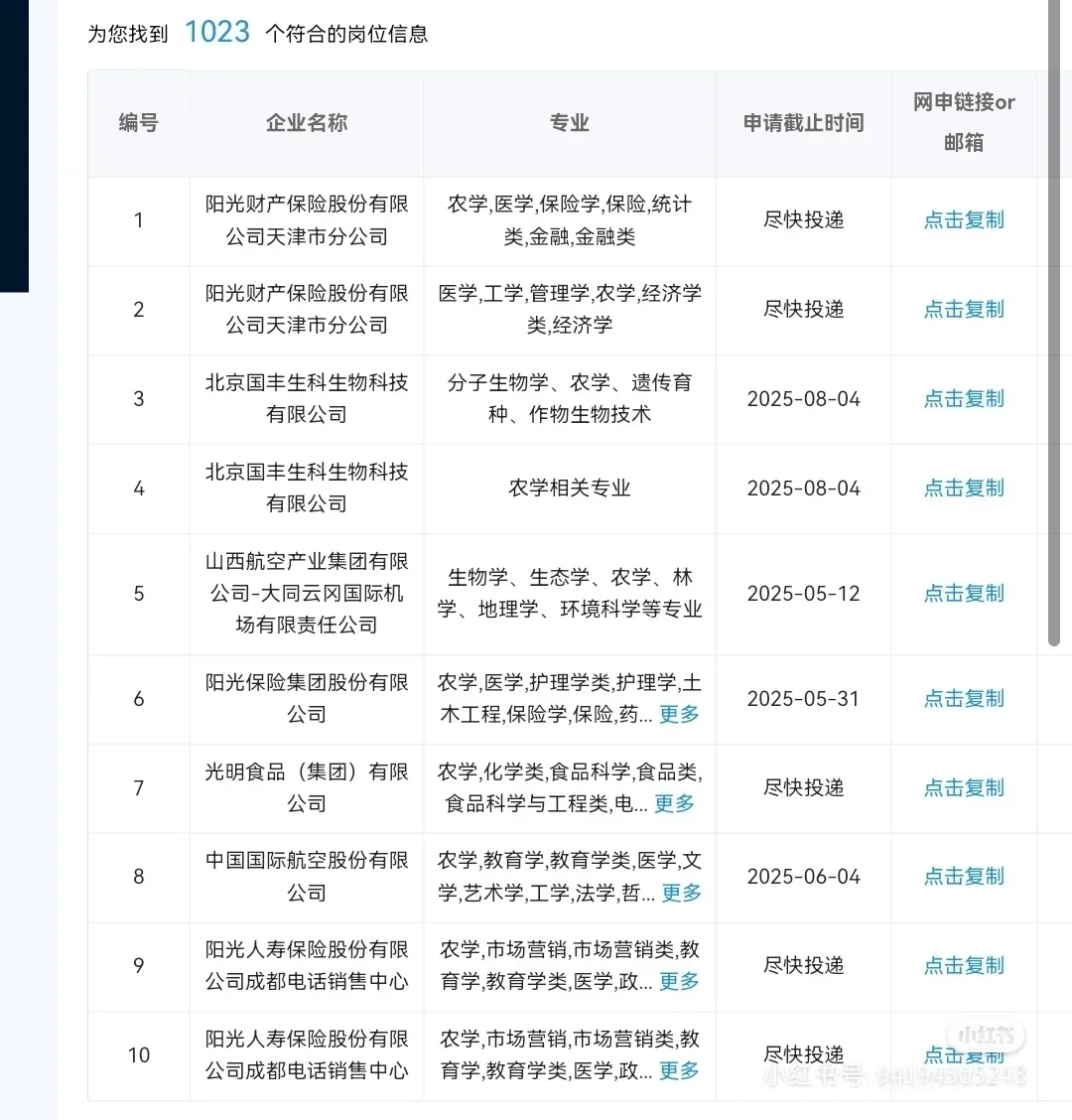 农学类专业最新可投央国企岗位双休 六险三