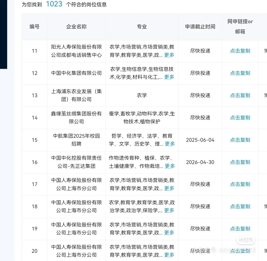 农学类专业最新可投央国企岗位双休 六险三