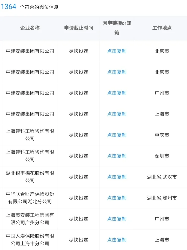 农业类当前可报央国企！