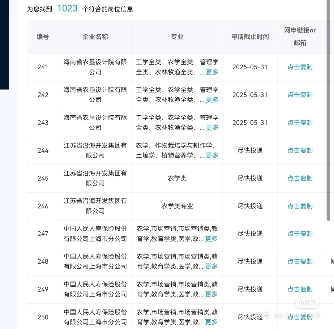 农学类专业最新可投央国企岗位双休 六险三