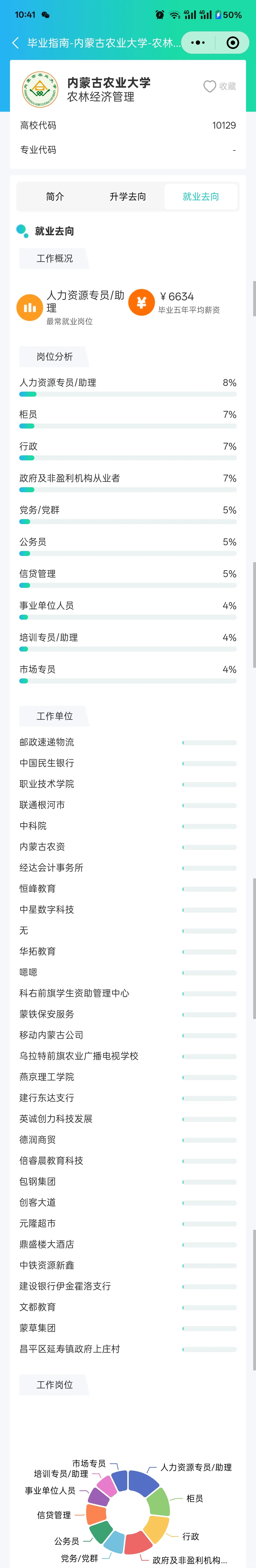 内蒙古农业大学就业情况概述