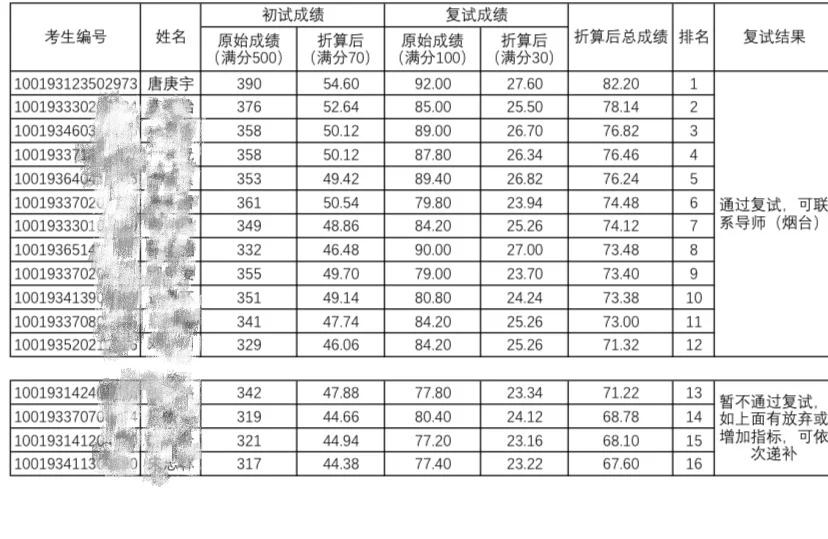 专升本一站上岸985|中农农业工程与信息技术