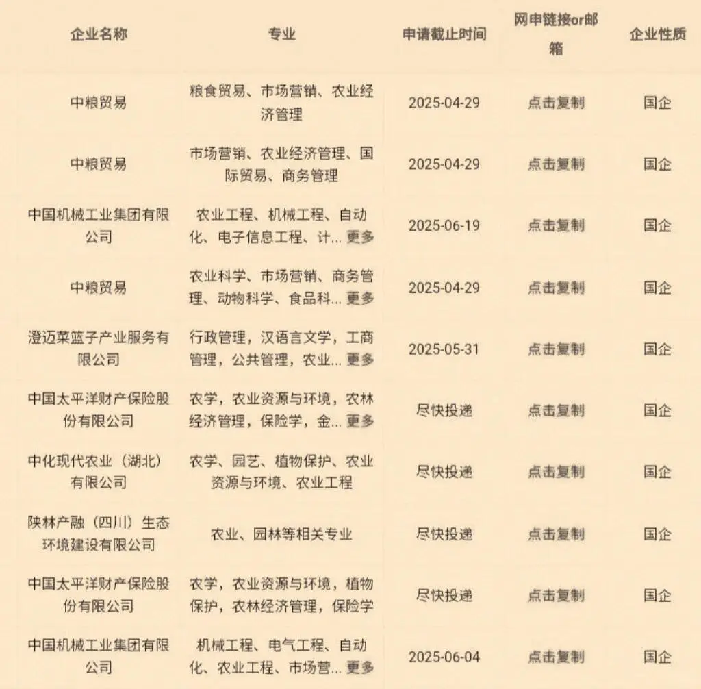 农业类央国企有岗速投!