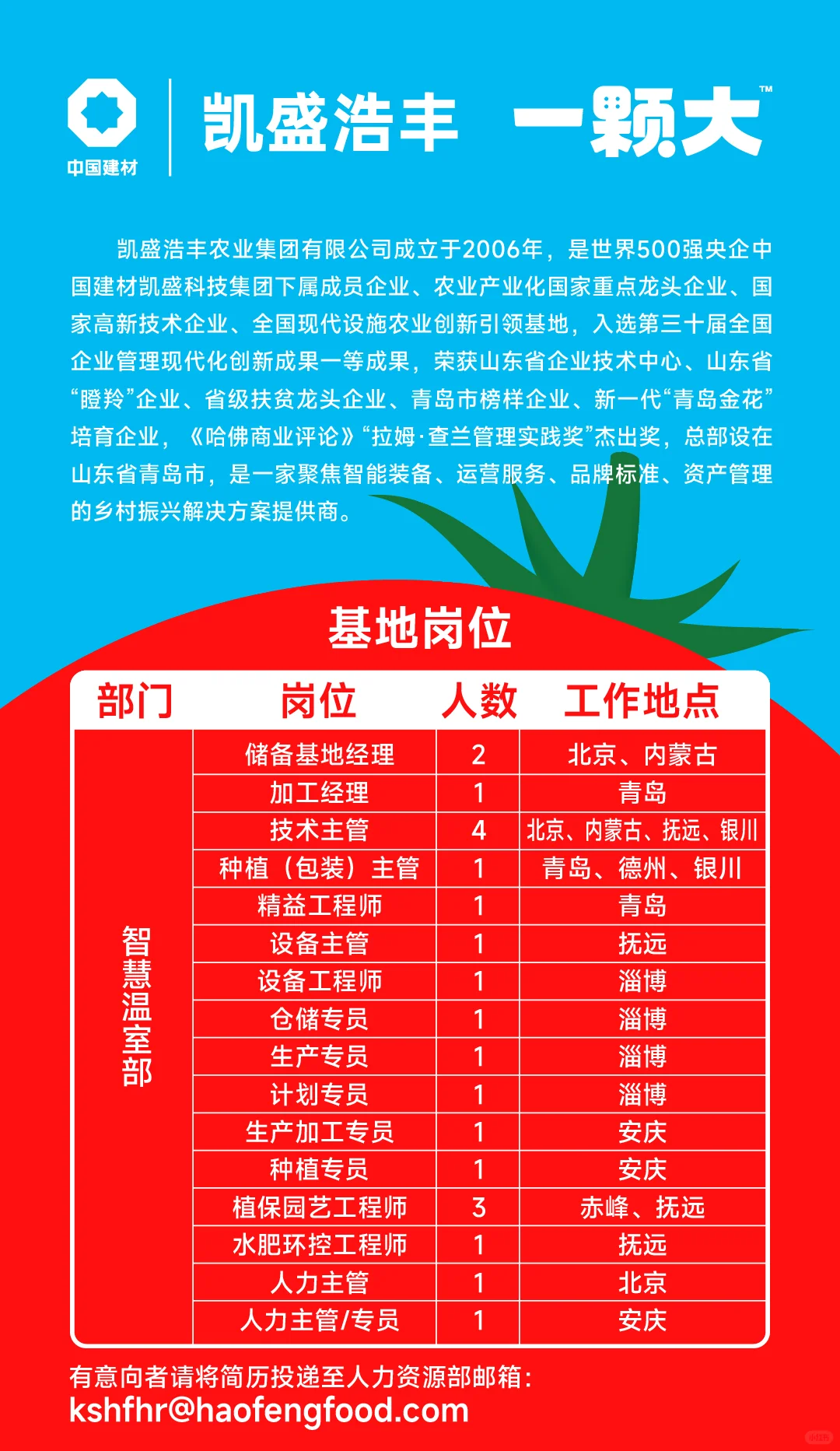 这里招人！凯盛浩丰农业在招人