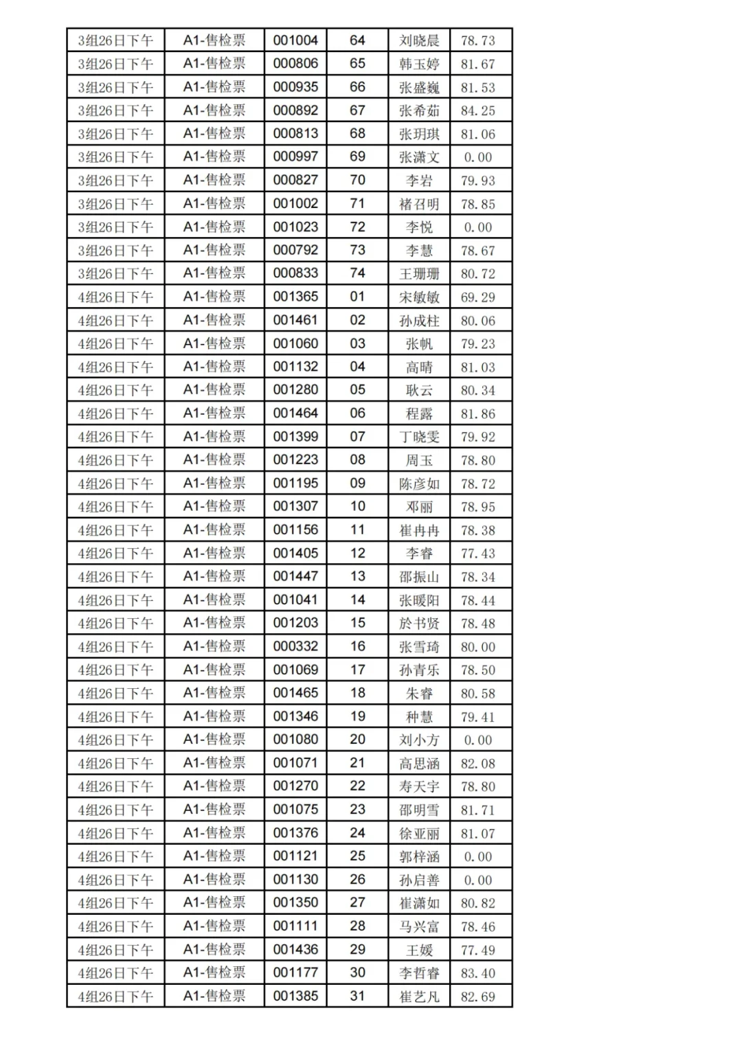 （5月26日）枣庄国企东林面试成绩公布❗️