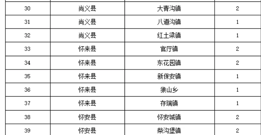 张家口农电招聘