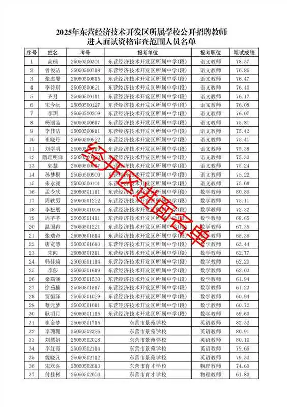 最全东营市教师编进面名单!它来了