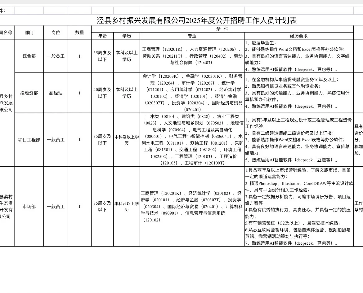 宣城泾县乡村振兴发展有限公司招聘