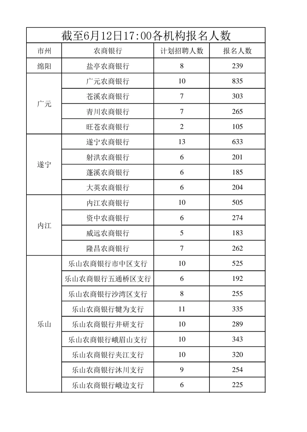 停止招聘！？四川农商银行2025年社会招聘