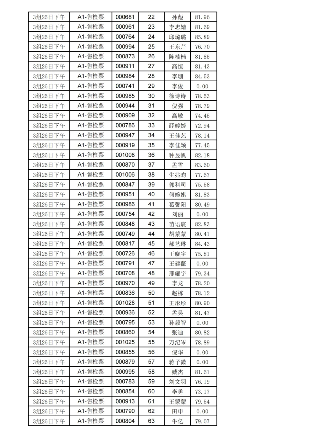 （5月26日）枣庄国企东林面试成绩公布❗️