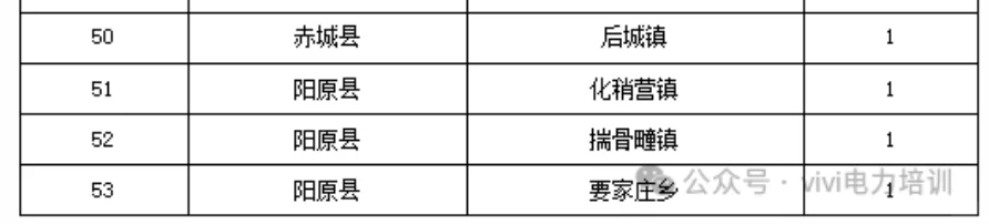 张家口农电招聘
