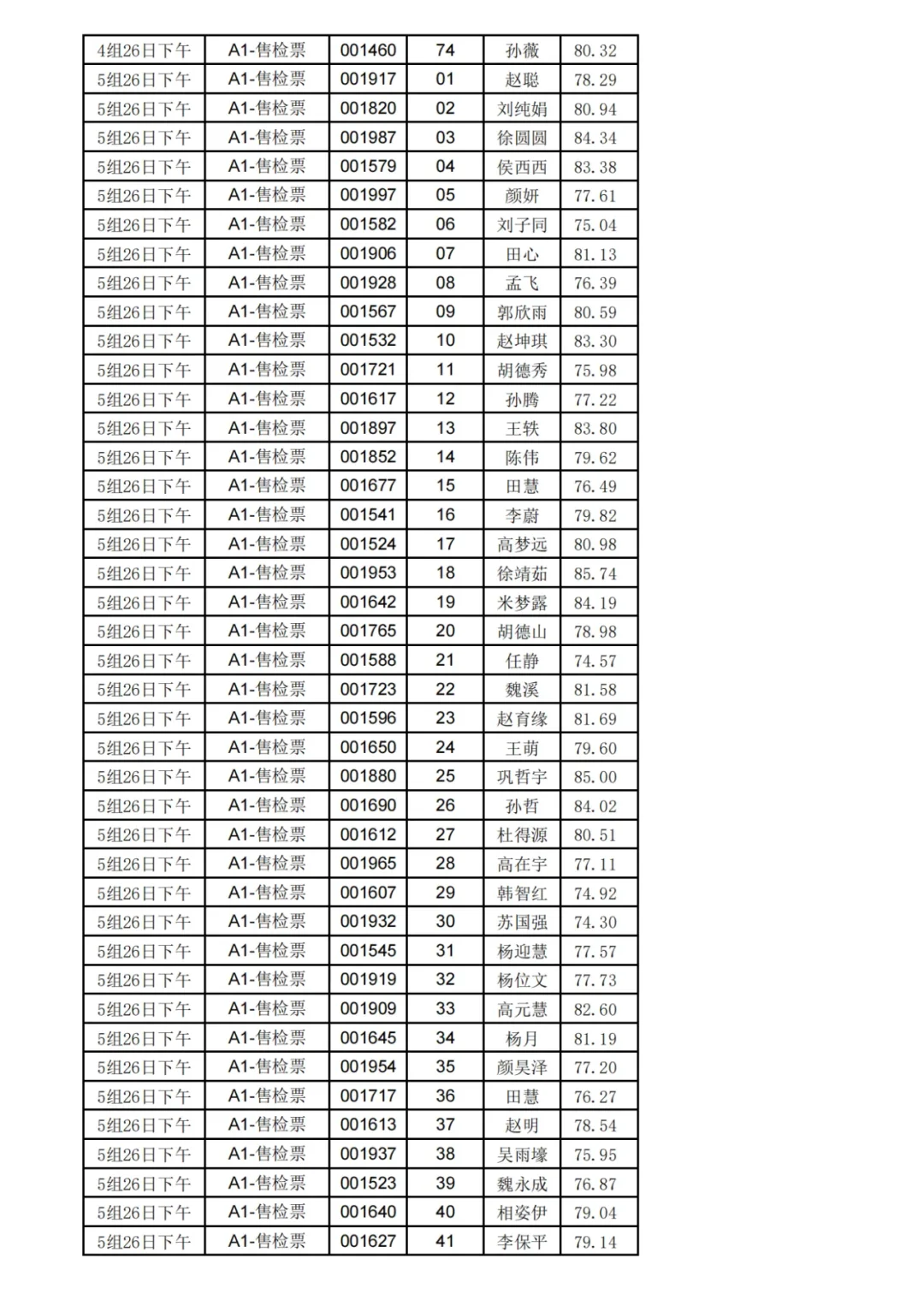 （5月26日）枣庄国企东林面试成绩公布❗️