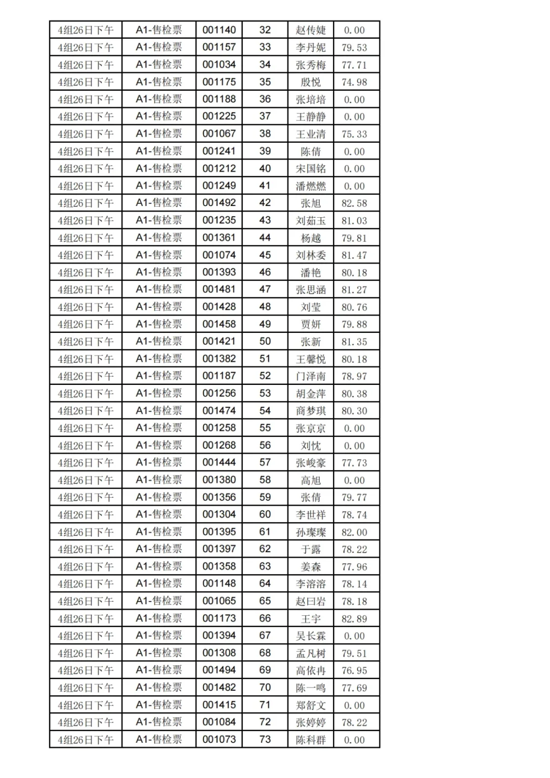 （5月26日）枣庄国企东林面试成绩公布❗️