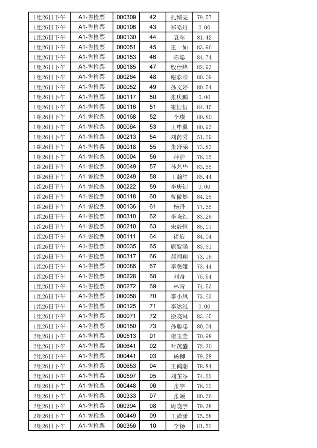 （5月26日）枣庄国企东林面试成绩公布❗️