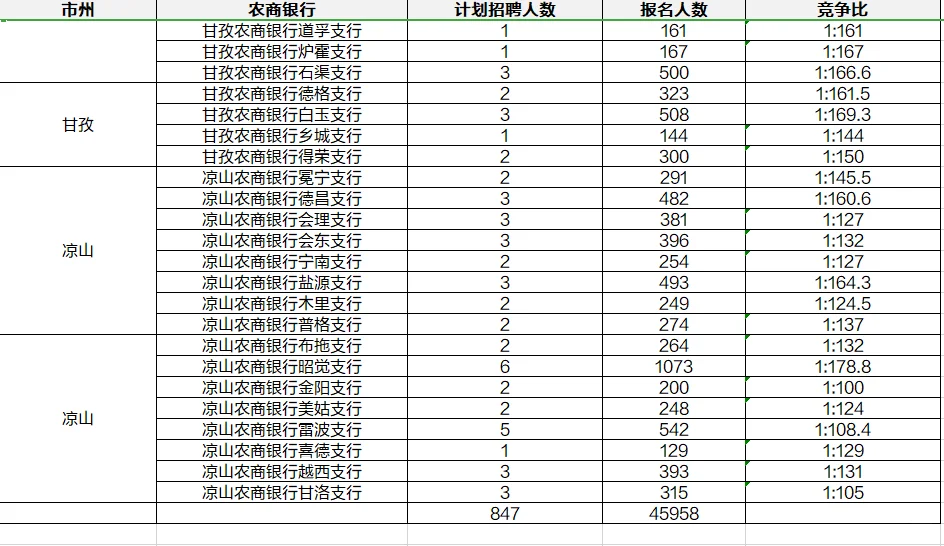 25四川农信农商行报名人数截止6月18日下午