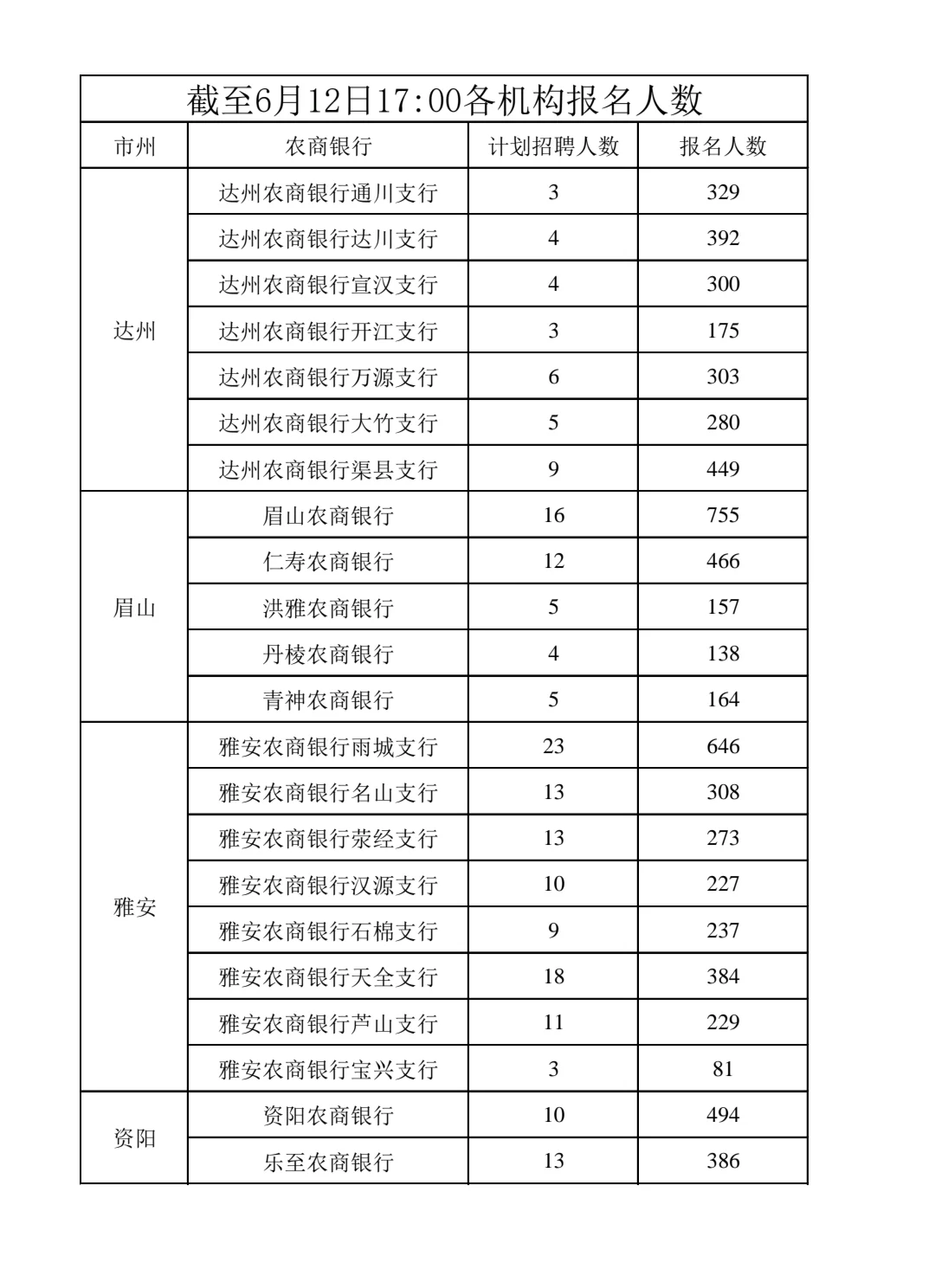停止招聘！？四川农商银行2025年社会招聘