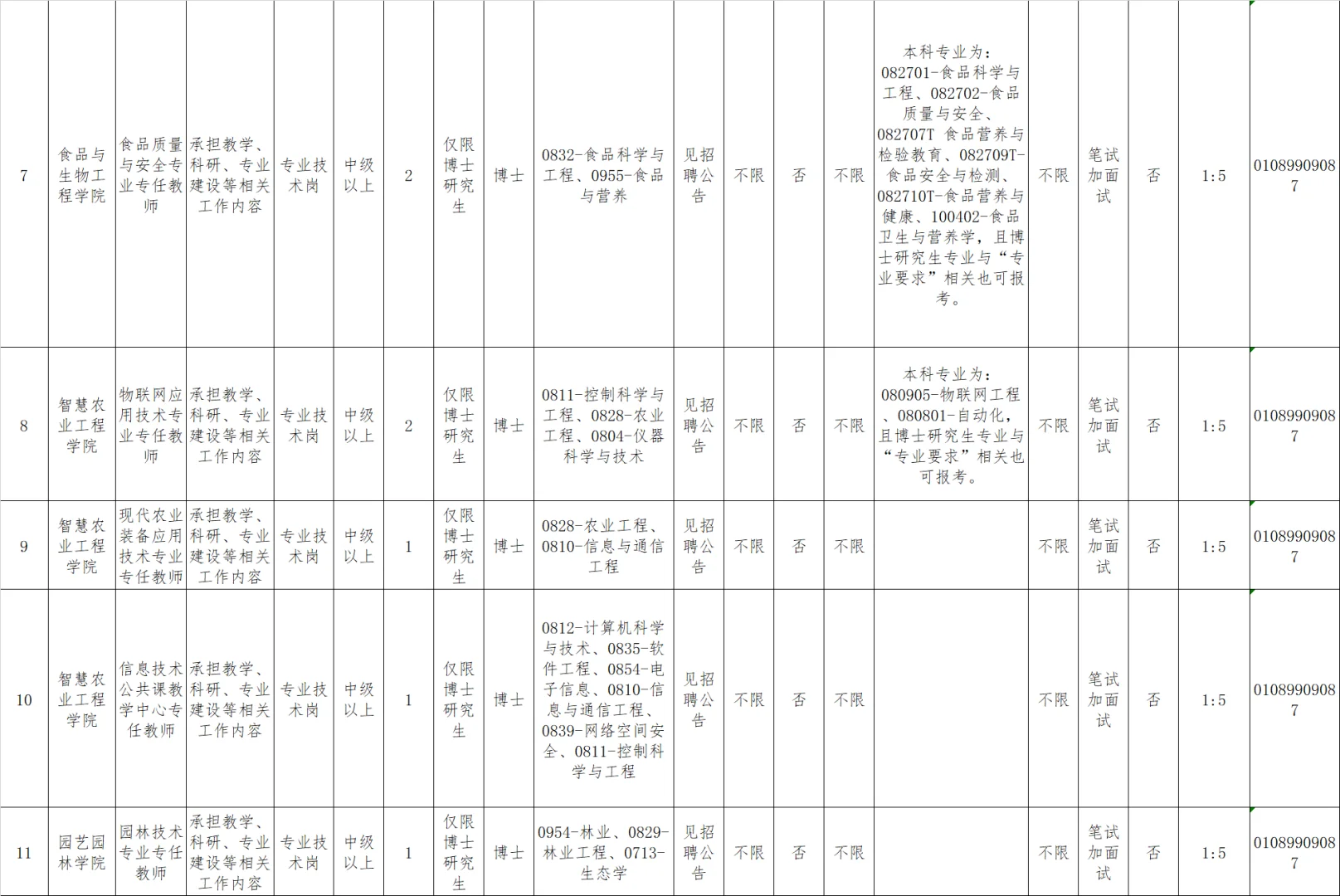 北京农业职业学院招聘编制教师、辅导员