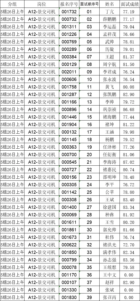 （5月26日）枣庄国企东林面试成绩公布❗️