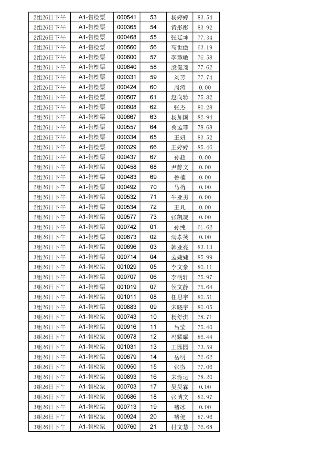 （5月26日）枣庄国企东林面试成绩公布❗️