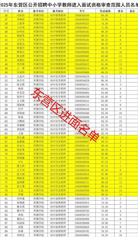 最全东营市教师编进面名单!它来了