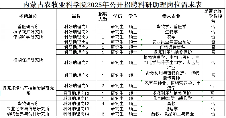 25农牧业科学院招聘科研助理