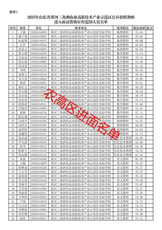 最全东营市教师编进面名单!它来了