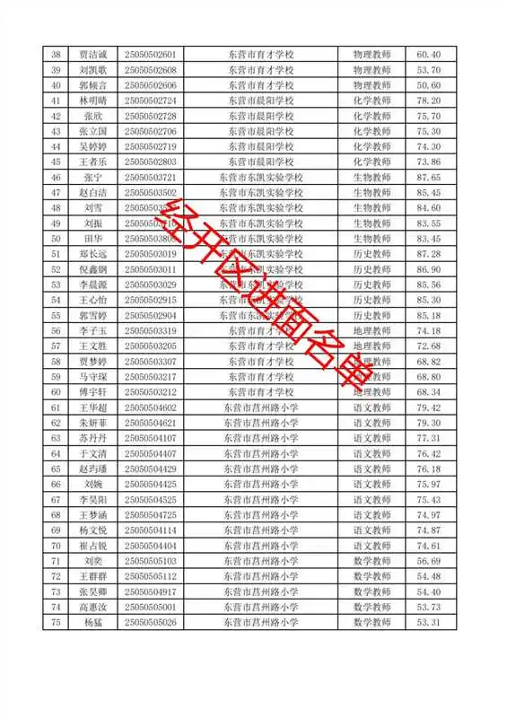 最全东营市教师编进面名单!它来了