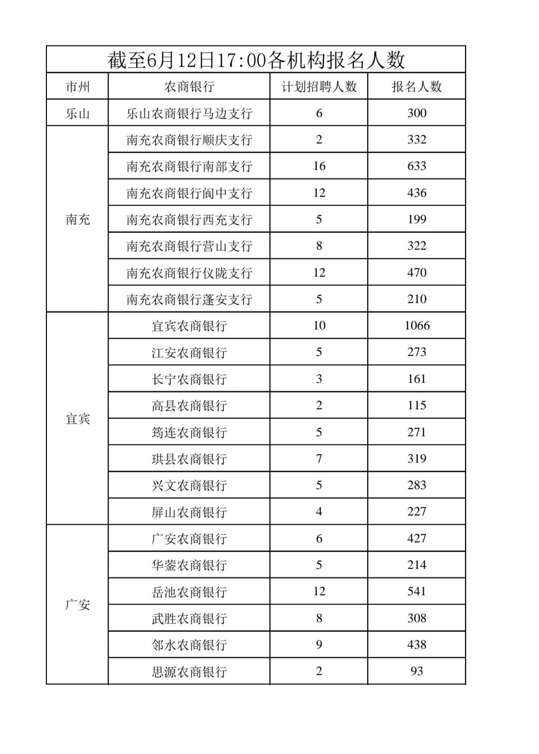 停止招聘！？四川农商银行2025年社会招聘