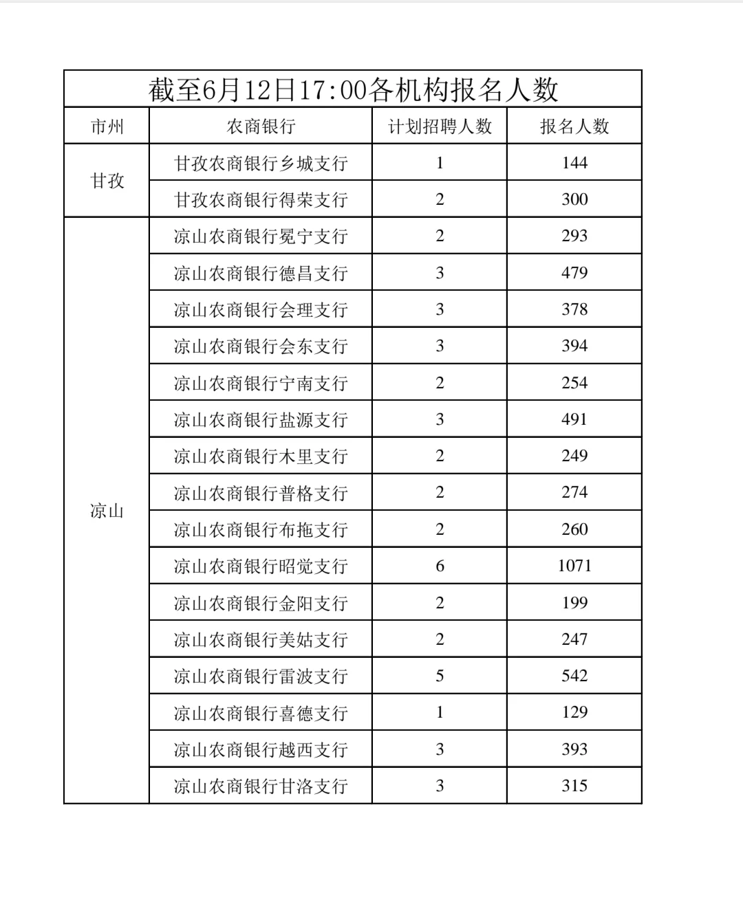 停止招聘！？四川农商银行2025年社会招聘