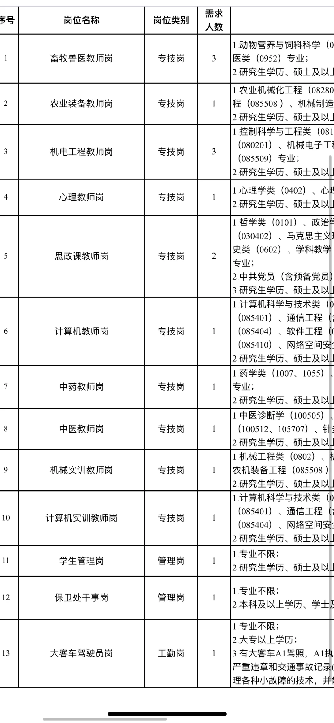 江西农业工程聘用制