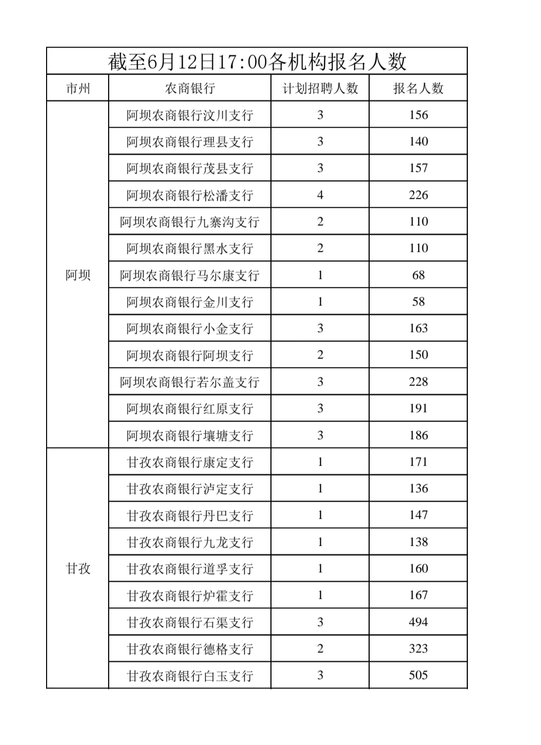 停止招聘！？四川农商银行2025年社会招聘