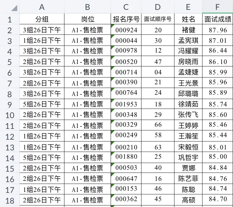 铁道游击队售检票录取名单