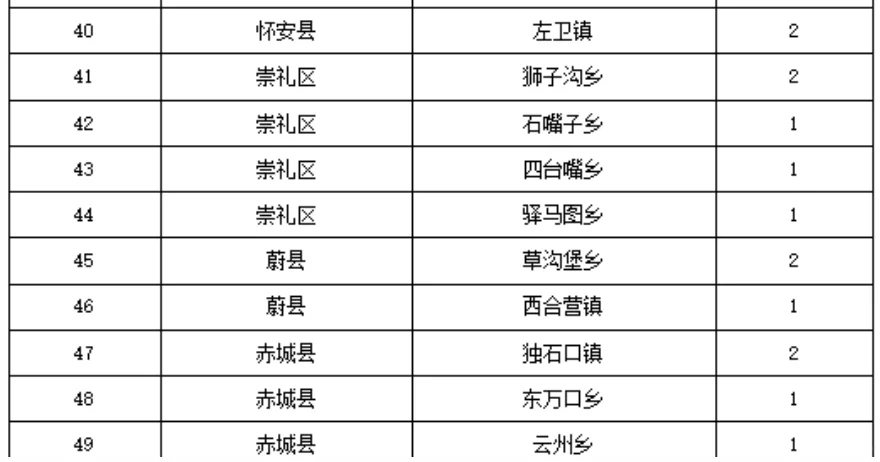 张家口农电招聘