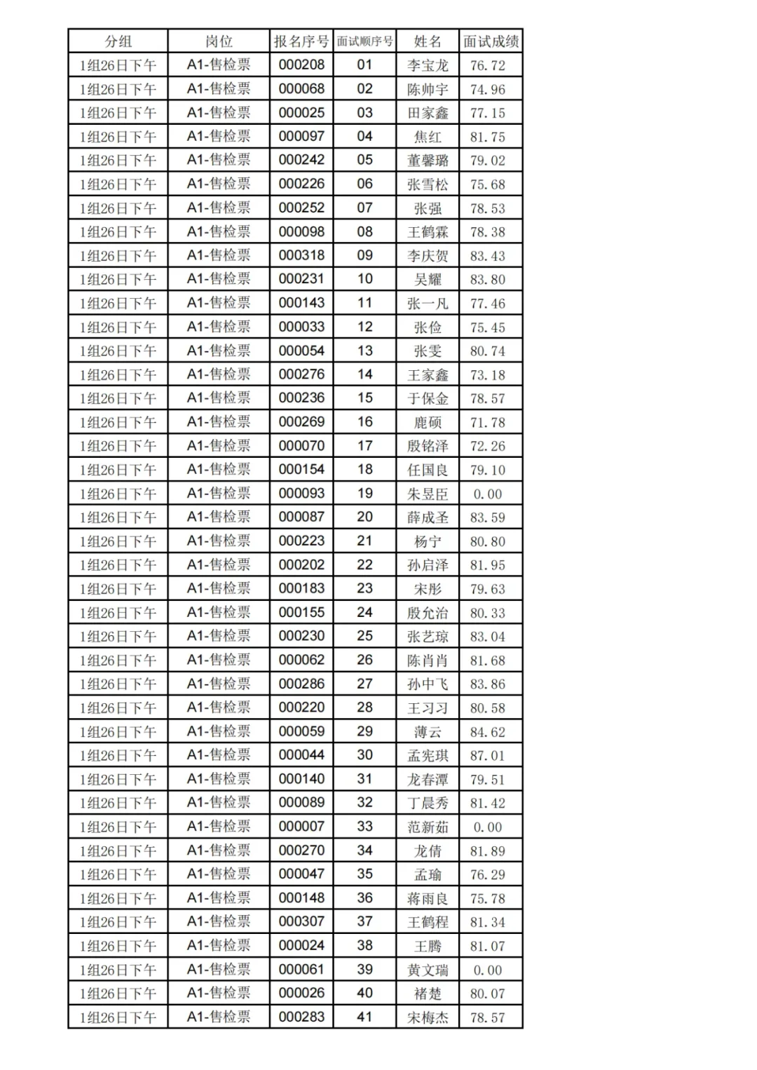 （5月26日）枣庄国企东林面试成绩公布❗️