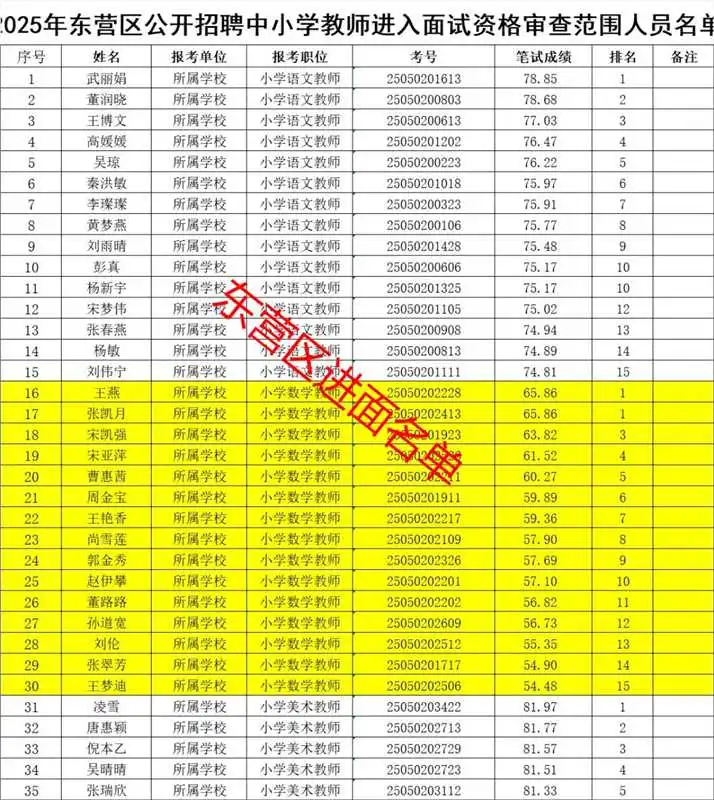 最全东营市教师编进面名单!它来了