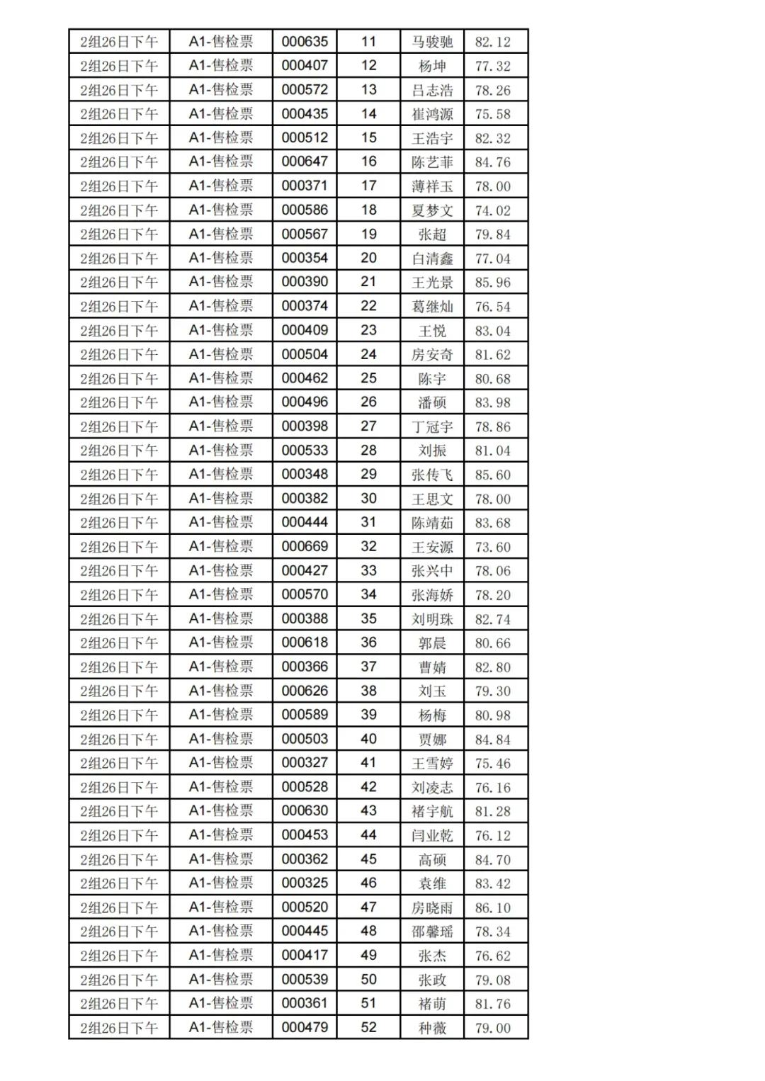 （5月26日）枣庄国企东林面试成绩公布❗️