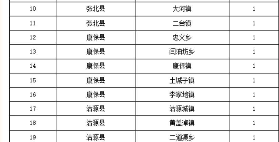 张家口农电招聘