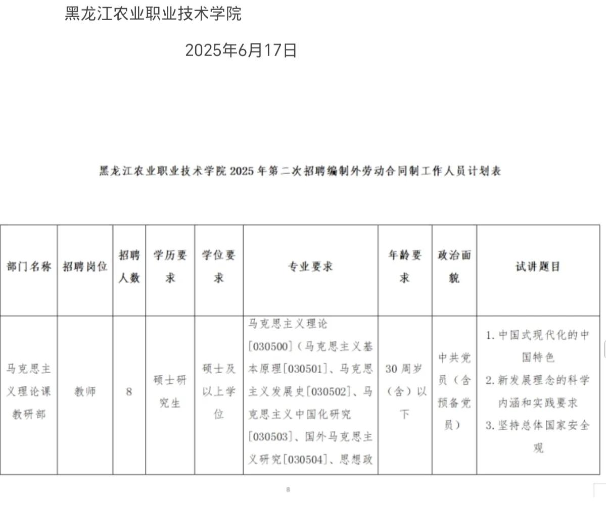 黑龙江农业职业技术学院25招聘分析(编外)