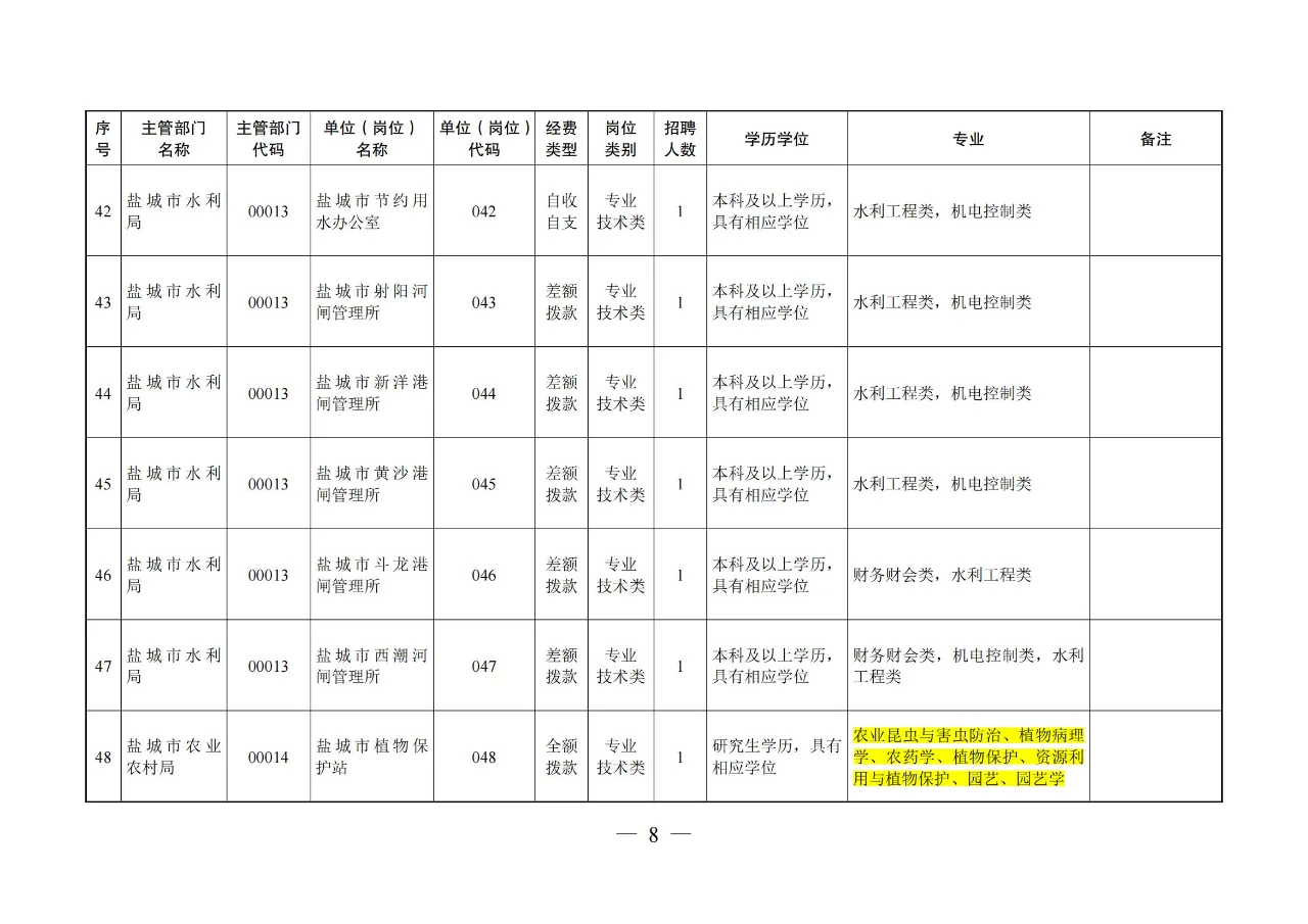 【农学就业】农业类、农管农发可报江苏盐城