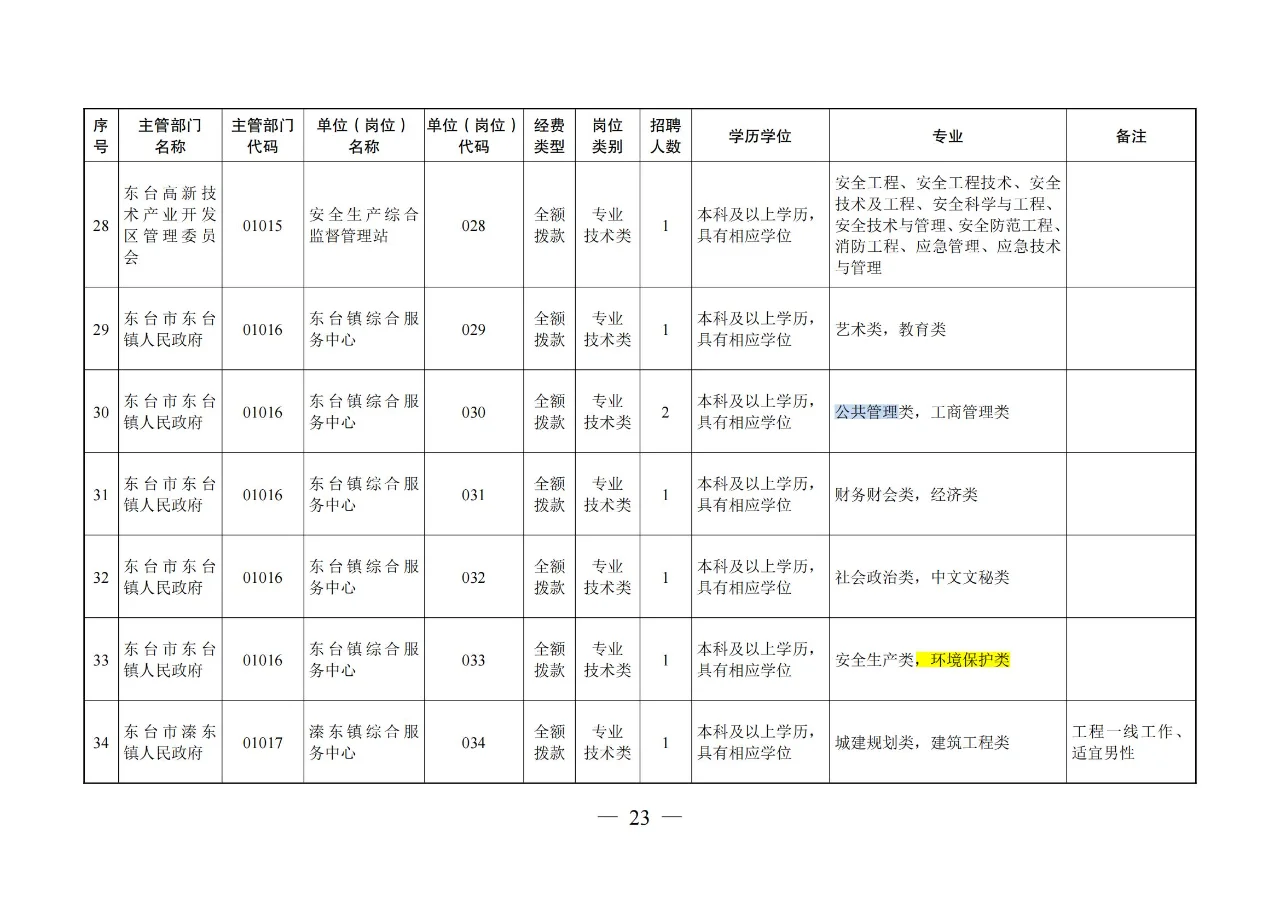 【农学就业】农业类、农管农发可报江苏盐城