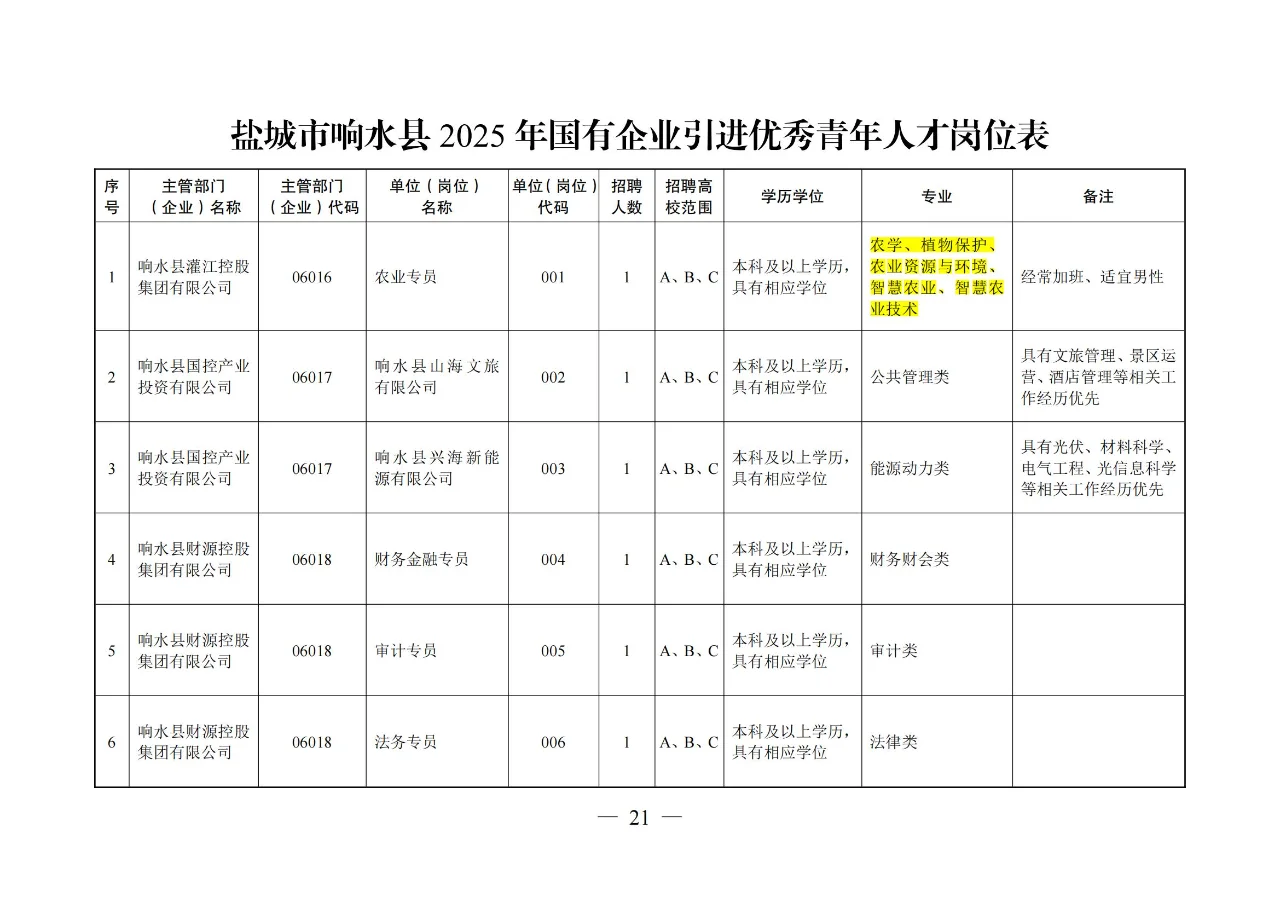 【农学就业】农业类、农管农发可报江苏盐城