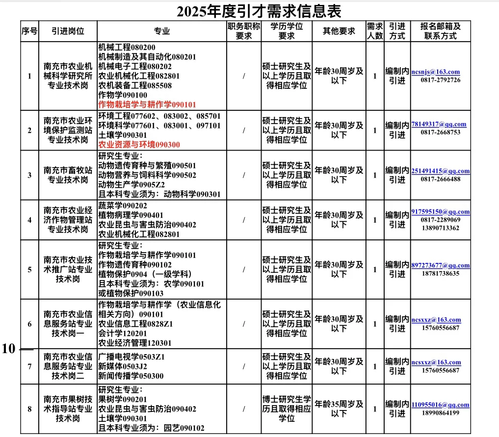 2025南充市事业单位考核招聘8人 —农业农村