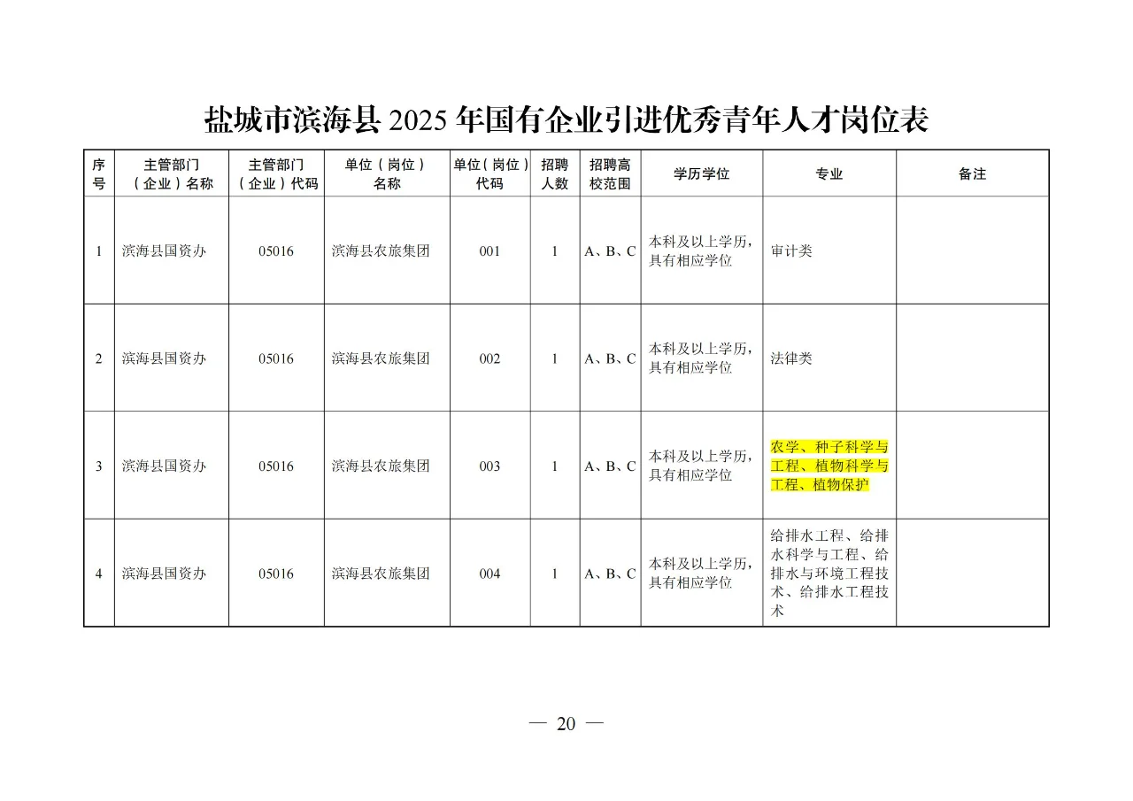 【农学就业】农业类、农管农发可报江苏盐城