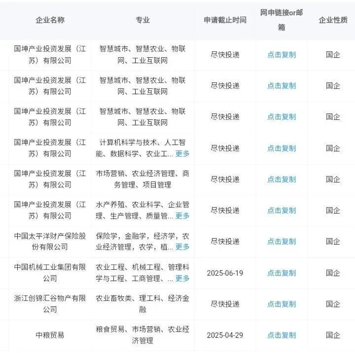 农业类专业可投！