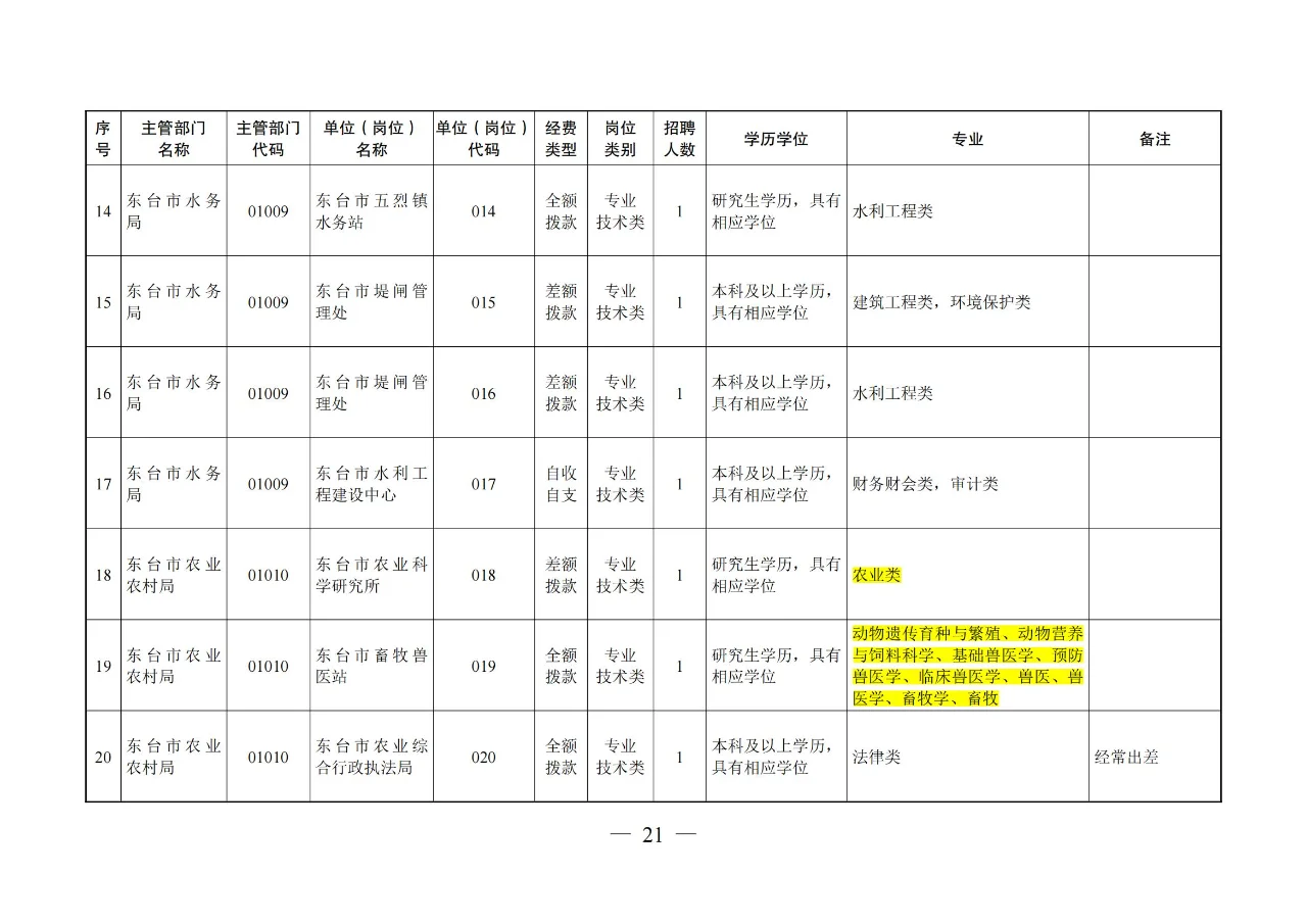 【农学就业】农业类、农管农发可报江苏盐城